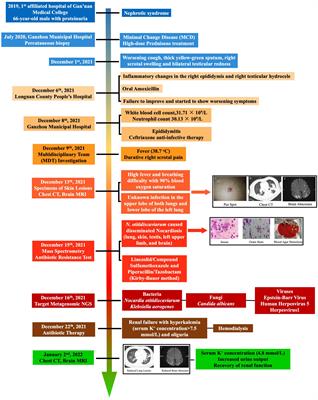 Weathering the storm: diagnosis and treatment of a life-threatening disseminated Nocardia otitidiscaviarum infection